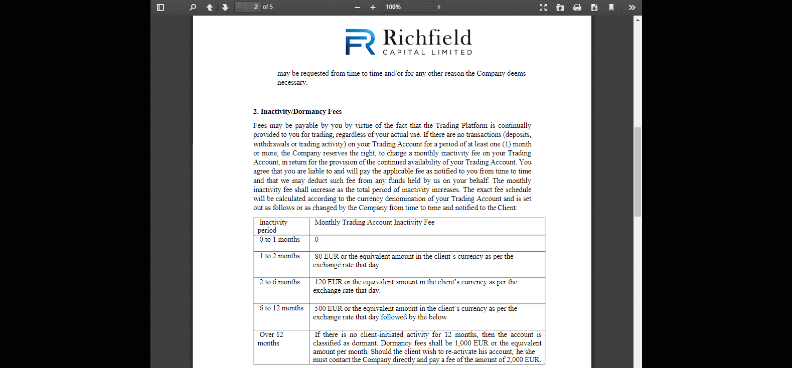 24Option Review inactivity fees 24Option Review inactivity fees
